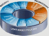 Network Security Management Systems Productivity & Bandwidth Management Systems